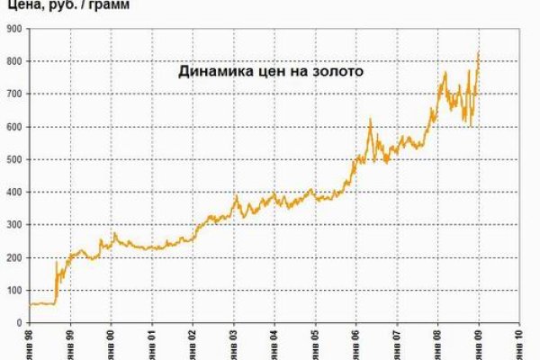 Кракен маркетплейс